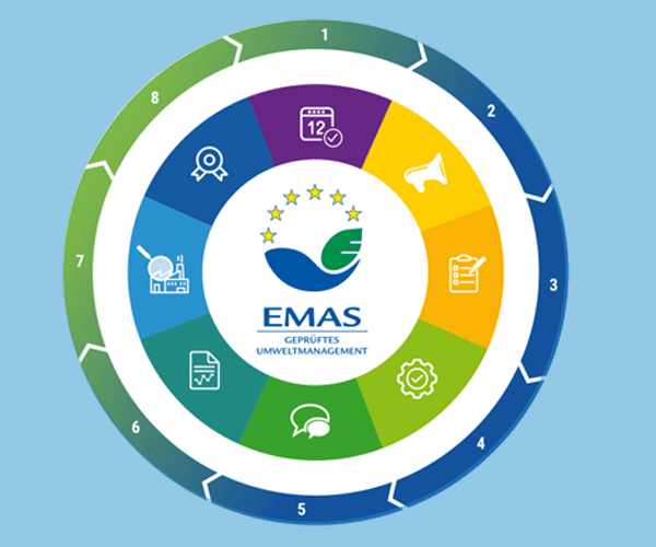 Imken Leibrock | ContentManagement | TYPO3 | TYPO3 Erweiterungen | Referenz: EMAS - geprüftes Umweltmanagement